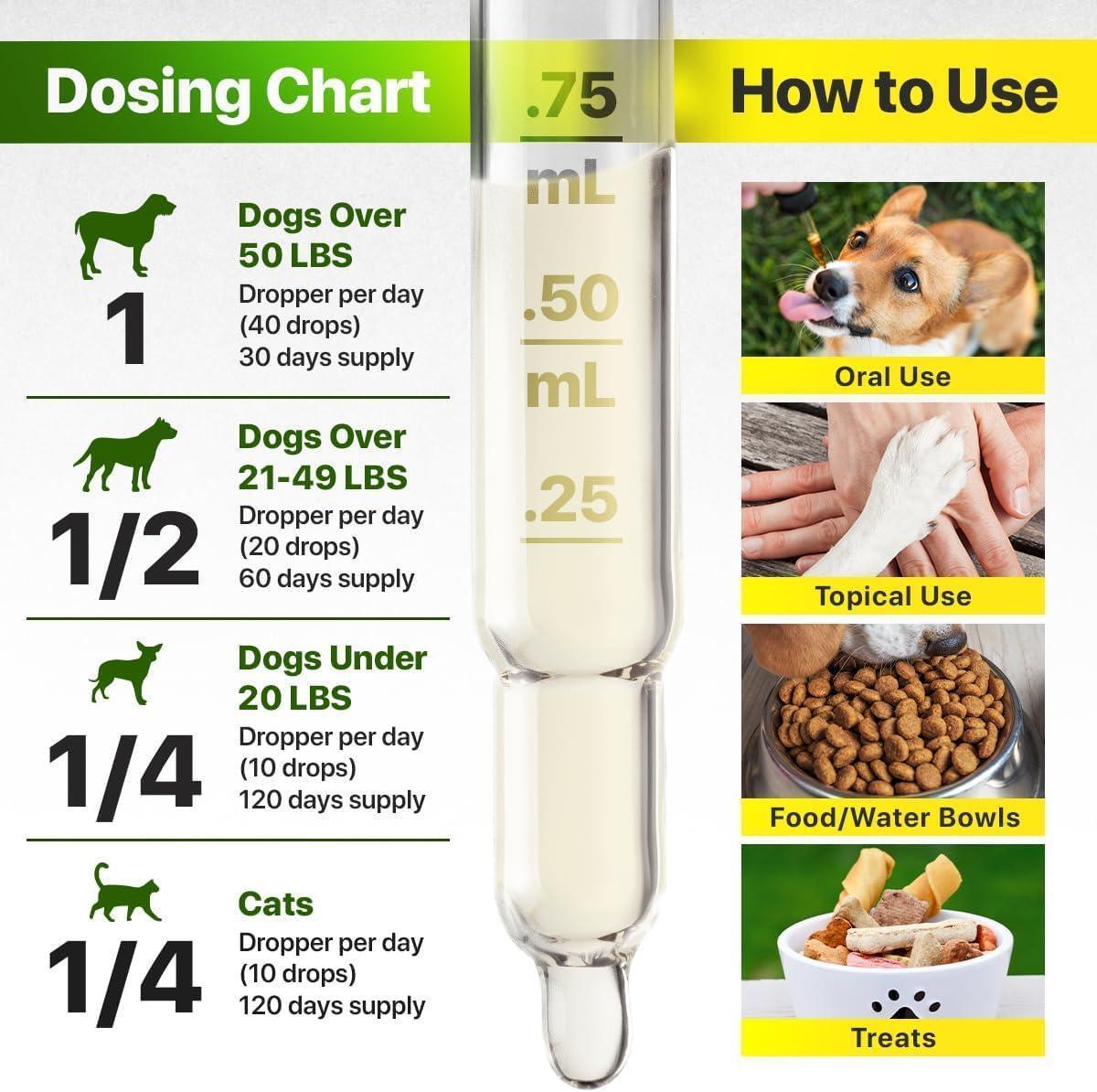 Hemp Oil with Omega 3, 6, 9, and Vitamins B & E for Dogs and Cats