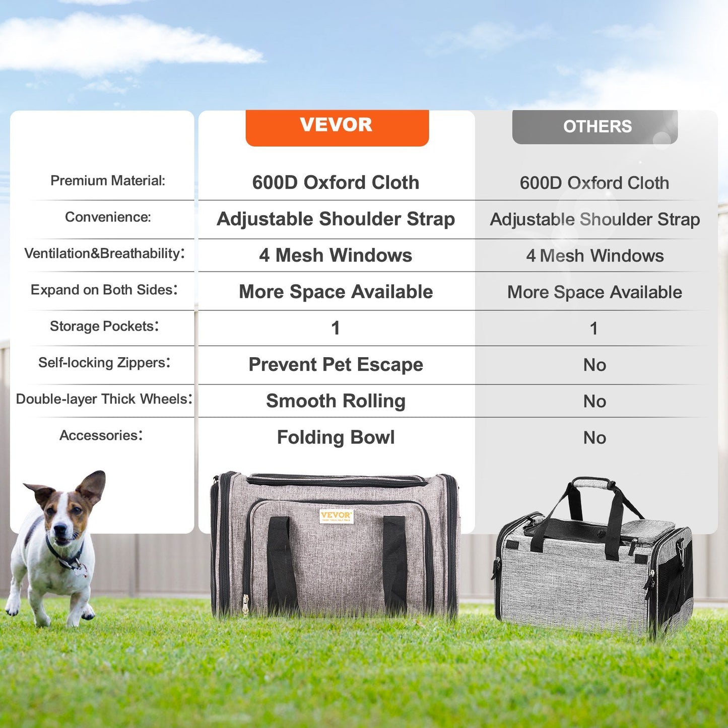 Extra-Long Expandable Pet Carrier - Pop-Out Style with Wheels