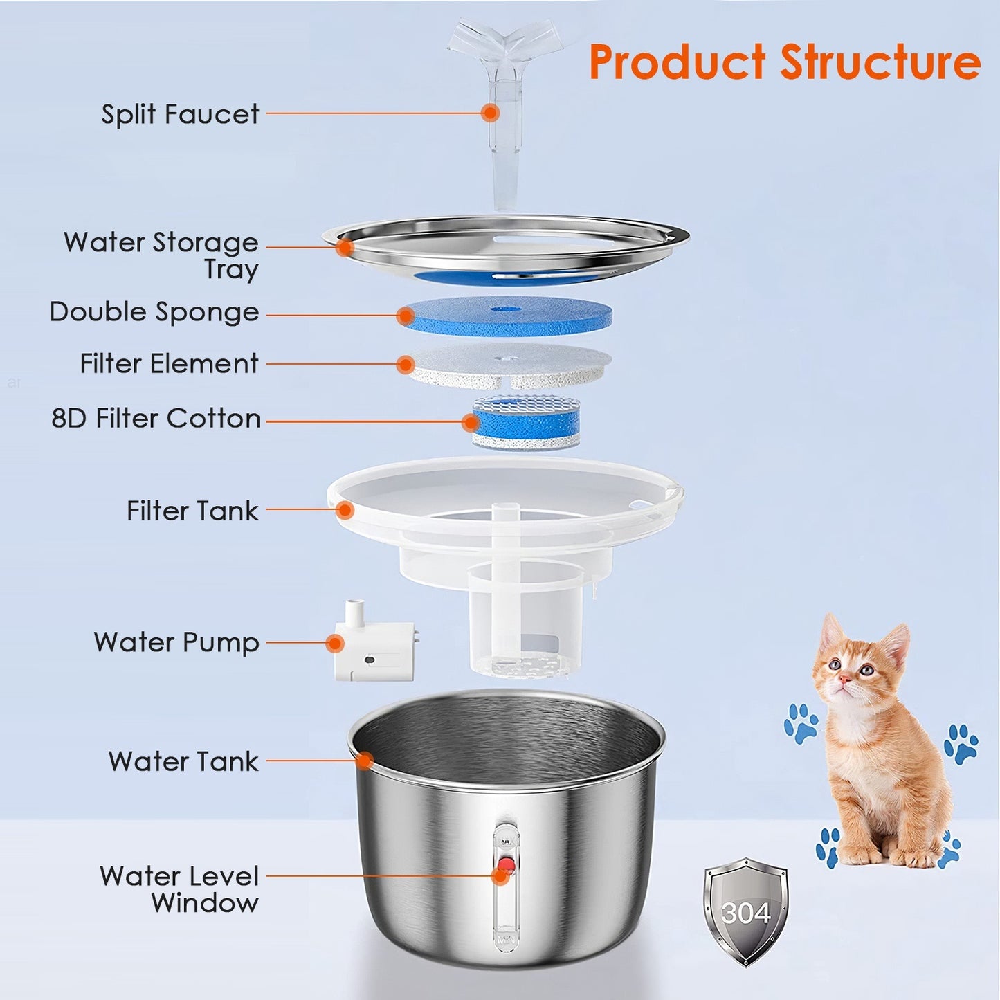 Stainless Steel Automatic Pet Dog Cat Water Fountain